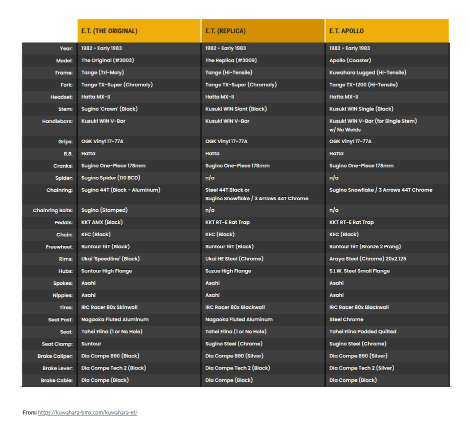Published E.T. Original, Replica and Apollo component comparison chart