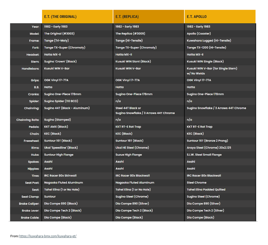 Published E.T. Original, Replica and Apollo component comparison chart