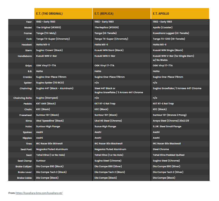 Published E.T. Original, Replica and Apollo component comparison chart